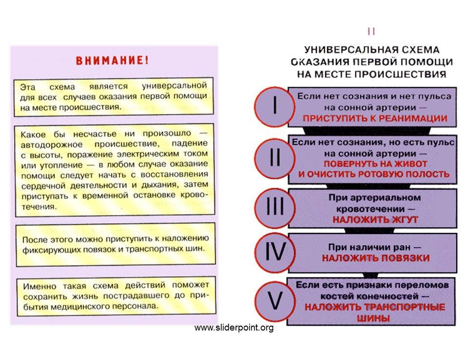 Методы оказания первой помощи пострадавшим при несчастных случаях презентация