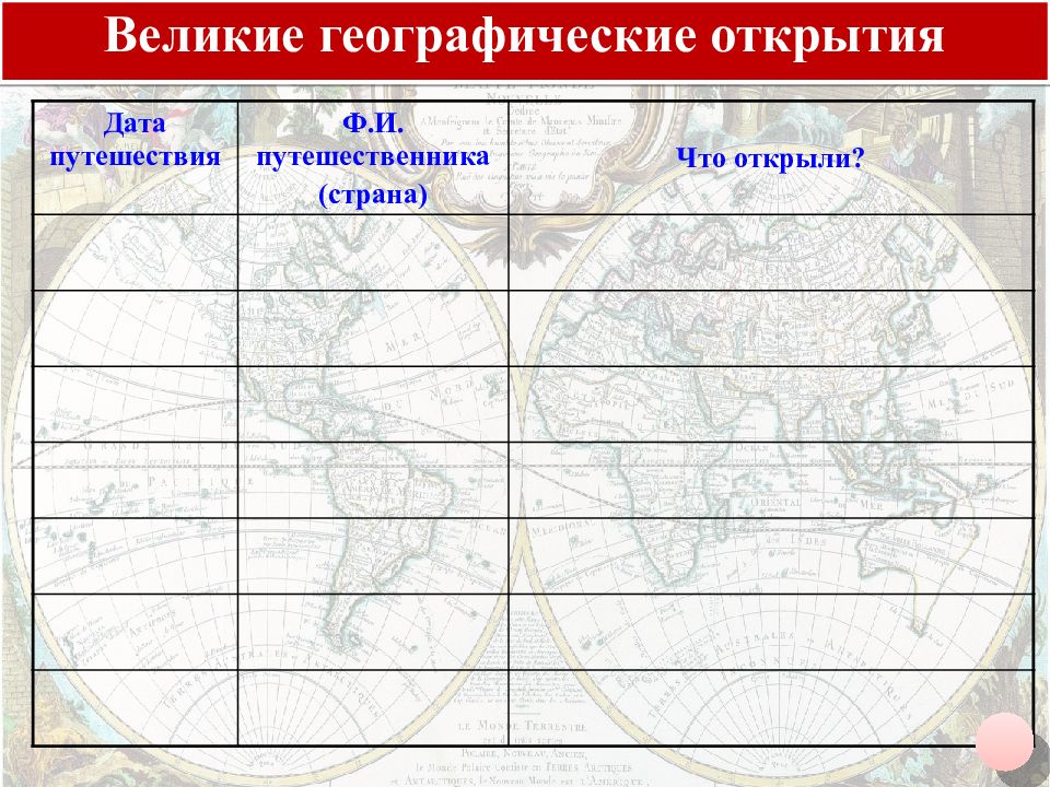 Таблица технические открытия и изобретения средневековья