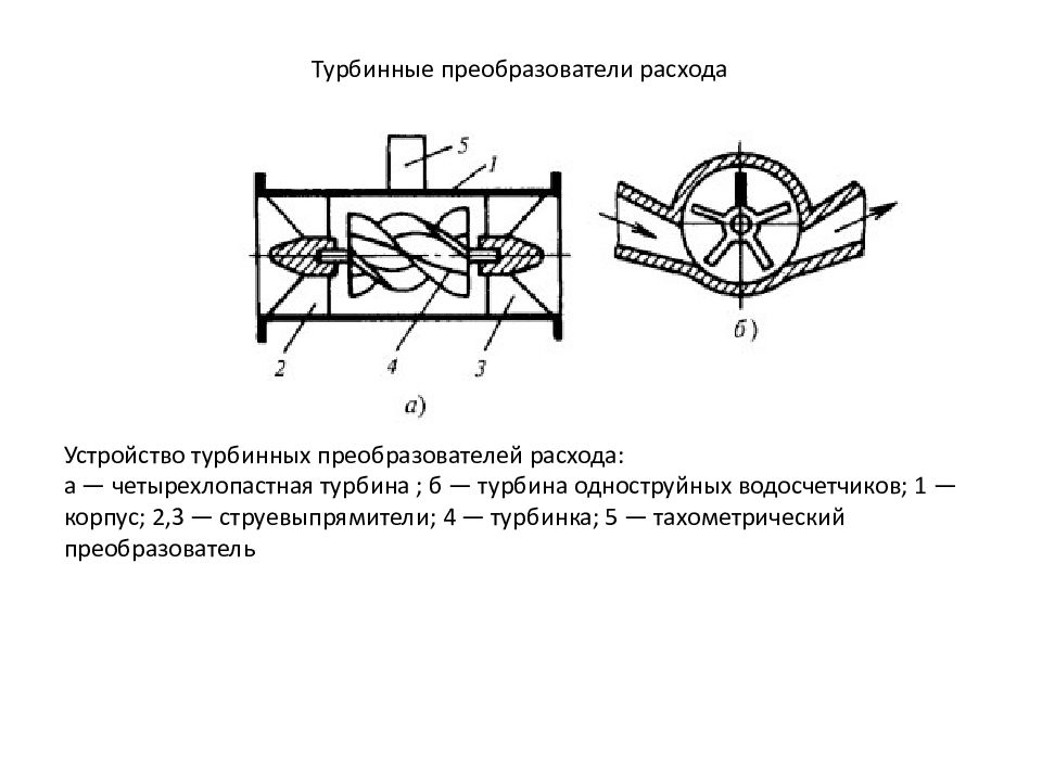 Турбинный преобразователь. Тахометрический расходомер схема. Турбинный расходомер схема. Тахометрический преобразователь. Турбинный преобразователь расхода схема.