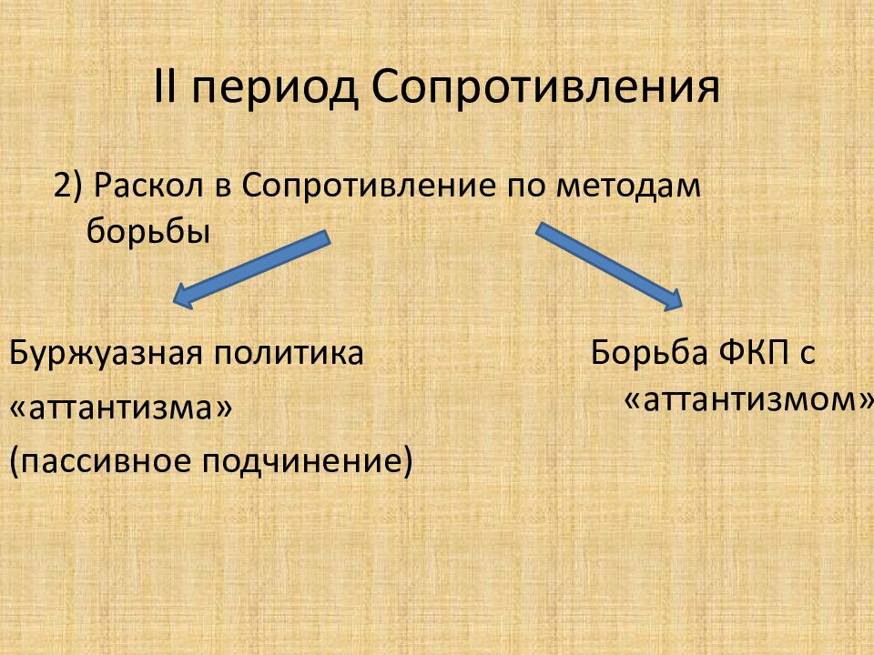 Период сопротивления. Методы борьбы с сопротивлением.