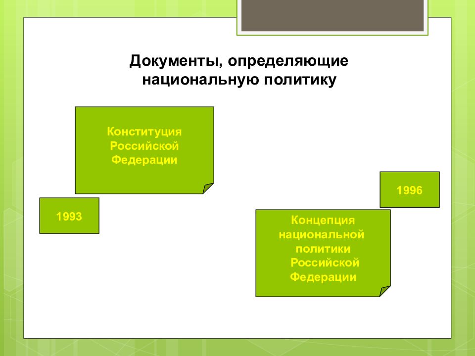 План на тему национальная политика рф