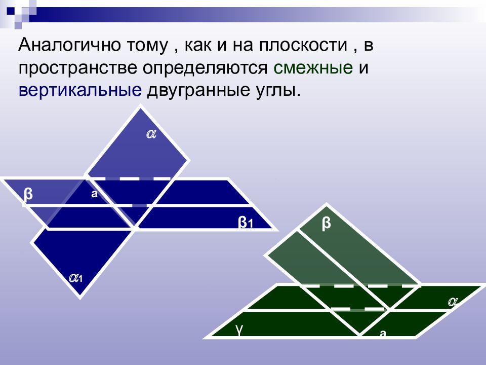 Смежная плоскость. Смежные плоскости. Смежные и вертикальные двугранные углы. Смежный угол двугранного угла. Смежные углы в пространстве.