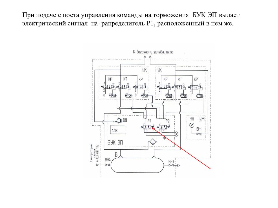 Схема управления дали. ВУПЗ-05м схема управления. Схема управления замедлителем. Схема управления горочным замедлителем. Оператор поста управления схема.