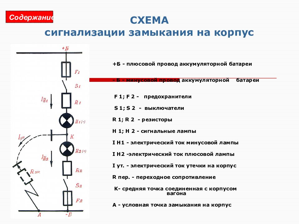 Замыкание на корпус вагона. Сигнализация контроля нагрева букс (скнб). Сигнализация утечки тока на корпус вагона. Замыкание на корпус вагона. Действия при срабатывании скнб.