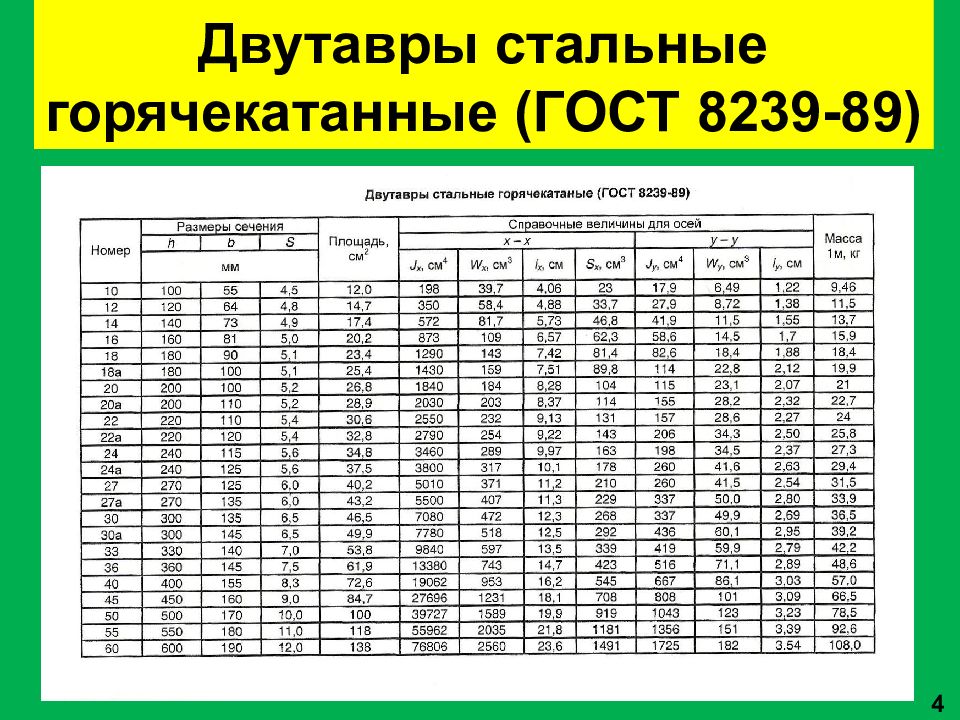 8509 93 статус. Неравнополочные уголки сортамент. Неравнополочный уголок сортамент 250*160. Сортамент прокатных уголков равнополочных. Сортамент уголка неравнополочного.