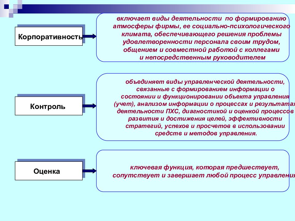 Среднесрочное и оперативное планирование производства смр презентация