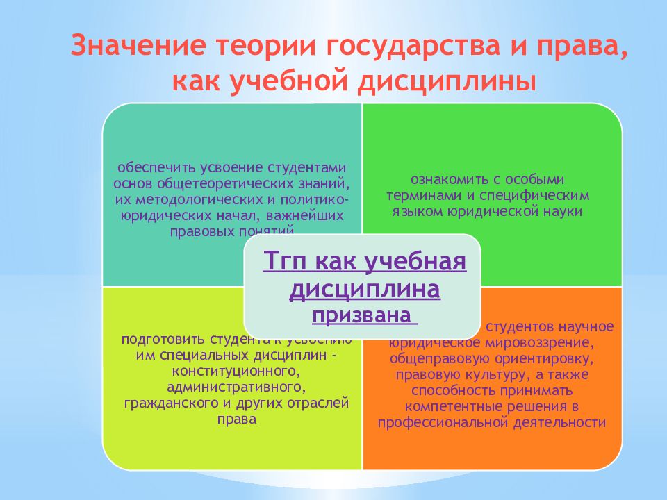 Теория страна. ТГП как учебная дисциплина. Структура ТГП как учебной дисциплины. Функции ТГП как учебной дисциплины. Значение тетеории государства и права.