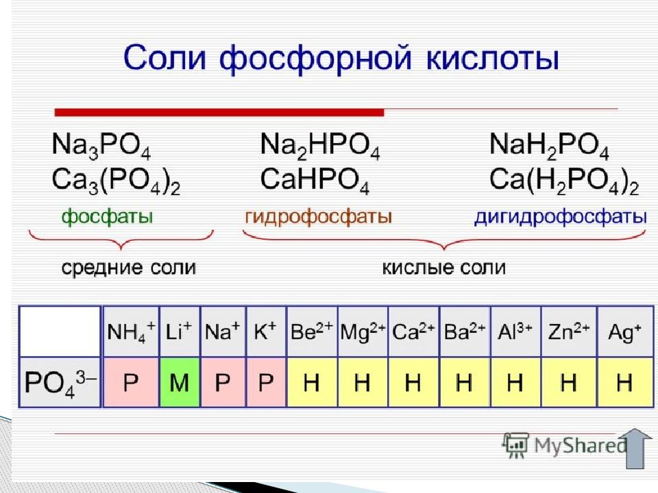 Na3po4 класс соединения. Строение кислот фосфора. Соли фосфорной кислоты. Классификация солей фосфора. Классификация солей фосфорной кислоты.