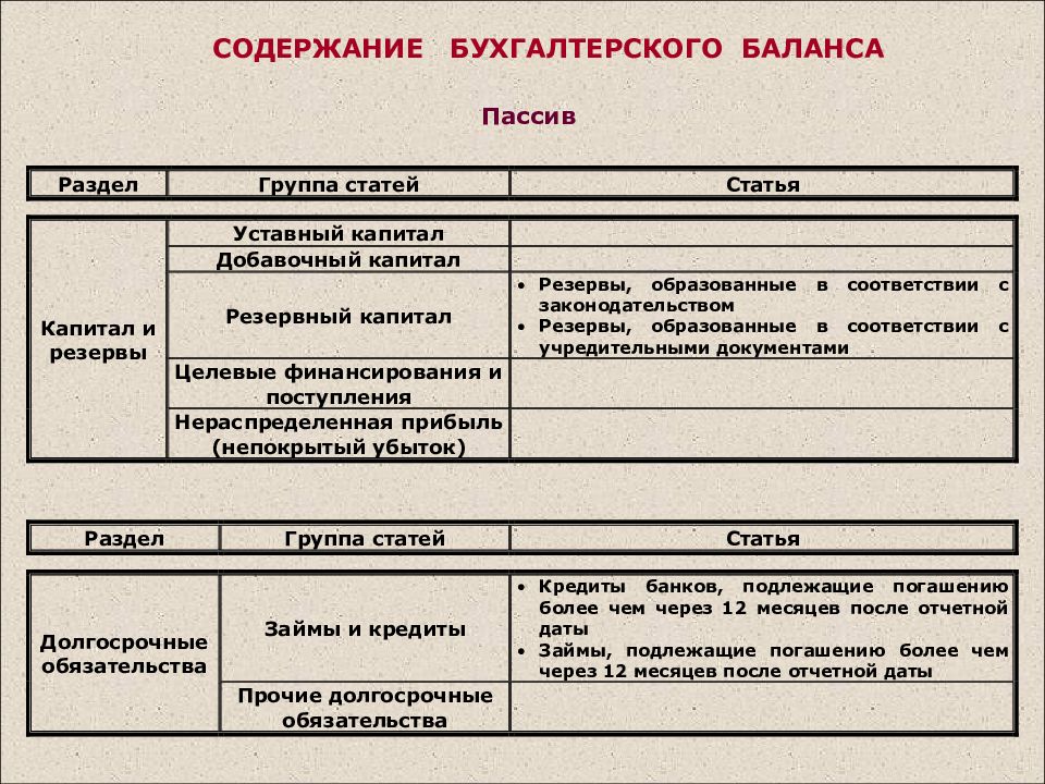 В каком разделе бизнес плана составляется баланс активов и пассивов предприятия