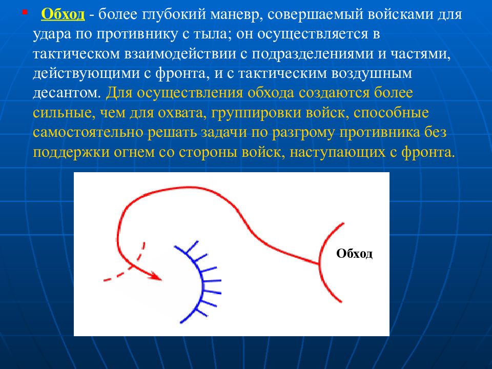 Маневр войсками. Маневр обход. Обход тактика. Тактический обход. Маневр объезд.