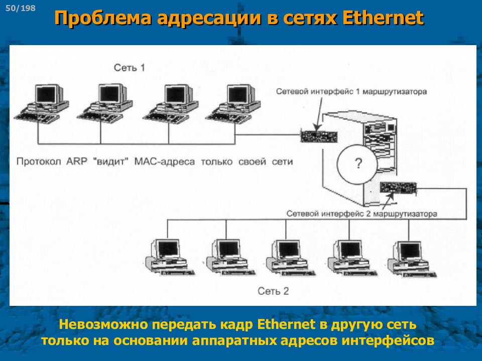 Протоколы сети интернет адресация. Проблема адресации в сети. Сетевой Интерфейс. Проблемы маршрутизации. Адресация в Ethernet.