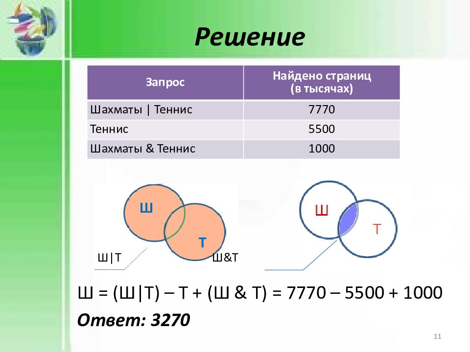 Запрос найдено страниц