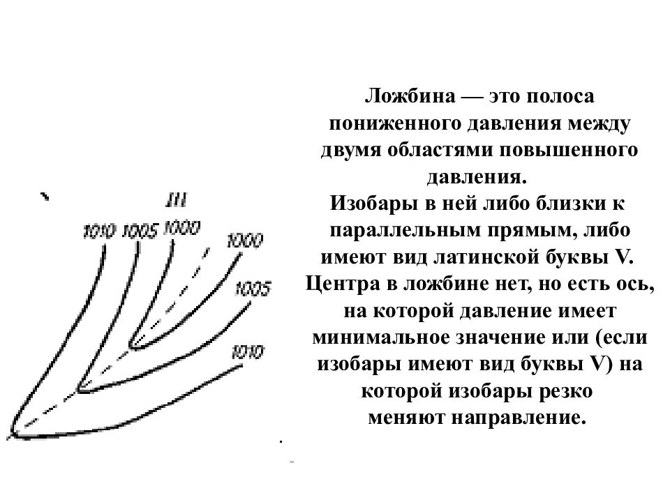 Область низкого давления. Барическая ложбина. Ложбина метеорология. Ложбина давление. Ложбина гребень седловина.