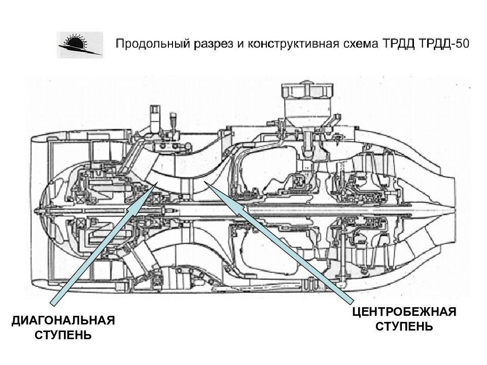 Конструктивная схема двигателя. ТРДД-50мт двигатель. Двигатель 36мт (ТРДД-50ат).. ТРДД-50 схема. Маршевый двигатель ТРДД-50б.