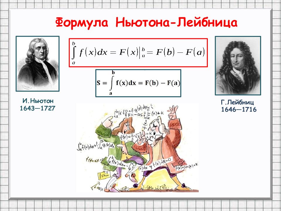 Формула лейбница. Ньютон Лейбниц. Ньютон и Лейбниц открытия.