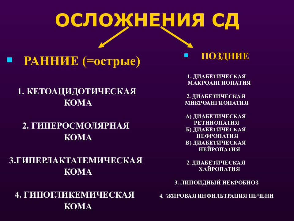 Симптомы диабета у мужчин после 50 первые. Осложнения у мужчин при сахарном диабете. Диабет 2 типа у мужчин последствия. Диабет 2 типа симптомы у женщин. Последствия сахарного диабета 2 типа у мужчин.