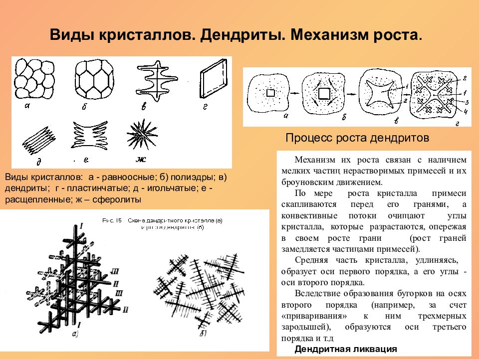 Кристаллы влияние внешних факторов на рост кристаллов проект