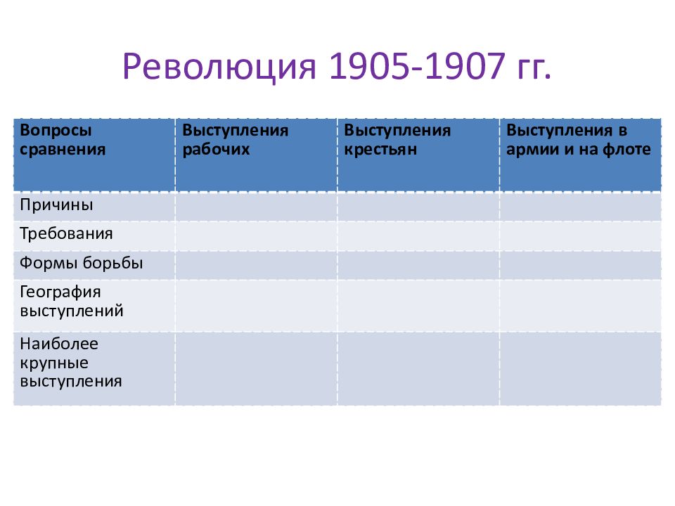 Первая российская революция и политические реформы 1905 1907 гг план