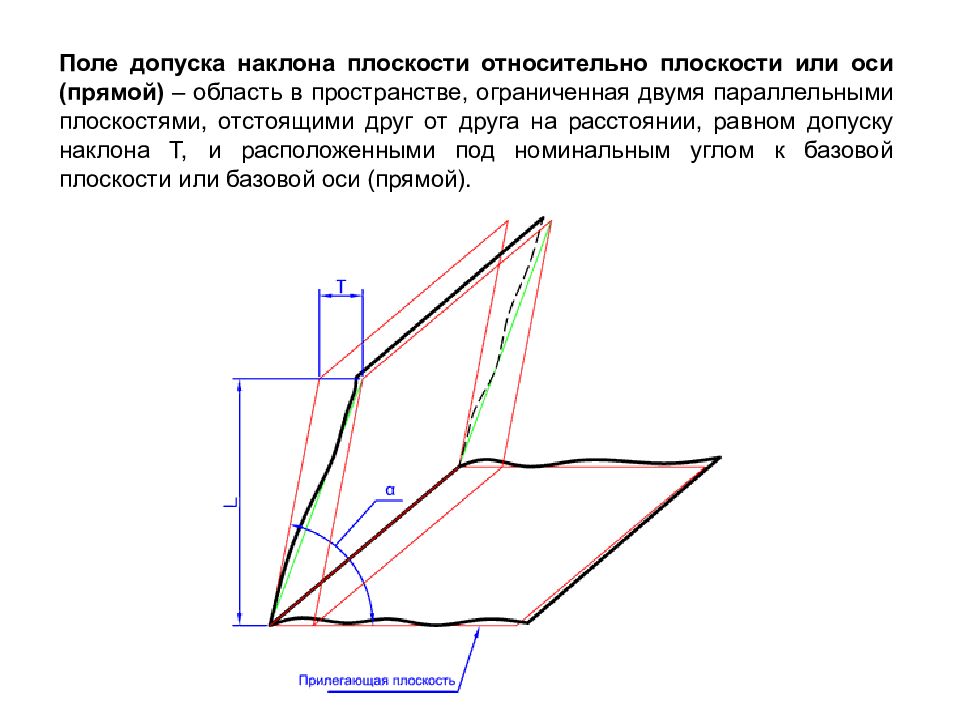 Какая из наклонных плоскостей. Наклонные плоскости наклон плоскости. Плоскости относительно друг друга. Допуск наклона. Увеличение угла наклона поверхности на плоскости.