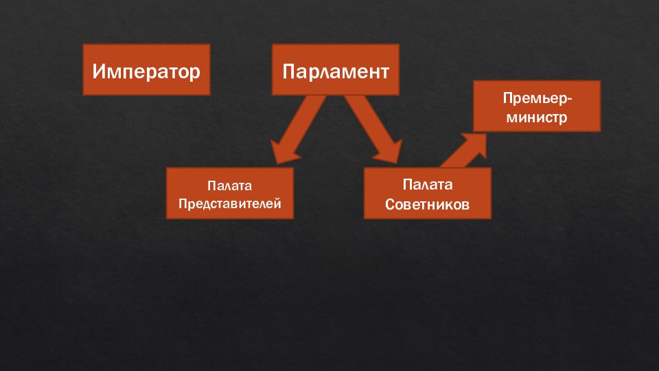 Япония в послевоенное время презентация