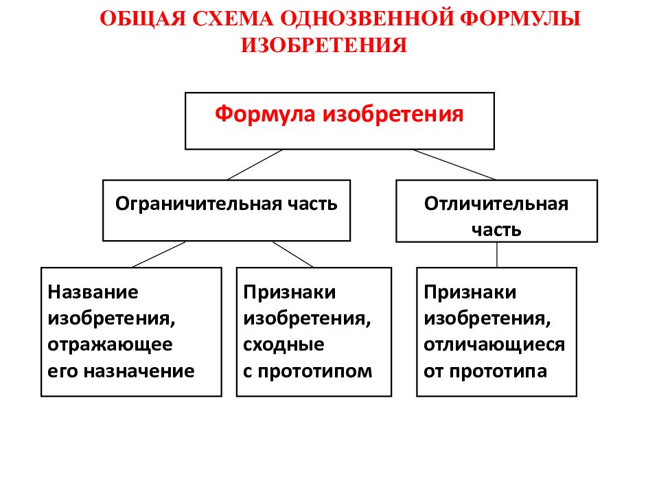 Назовите основные отличительные признаки схем