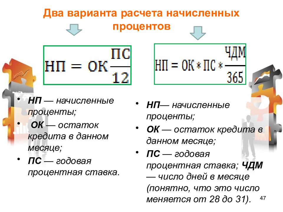 Проценты и кредит презентация