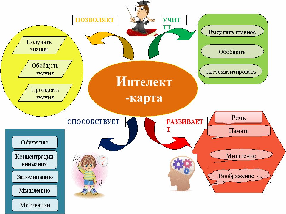 Презентация визуализация в детском саду