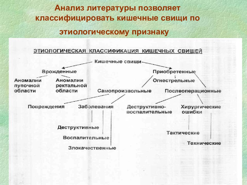 Свищи хирургия презентация