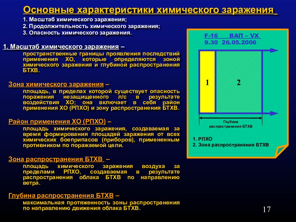 Последствия химического заражения. Основные характеристики химического заражения. Глубина зоны химического заражения. Характеристика зоны химического заражения. Структура зоны химического заражения.