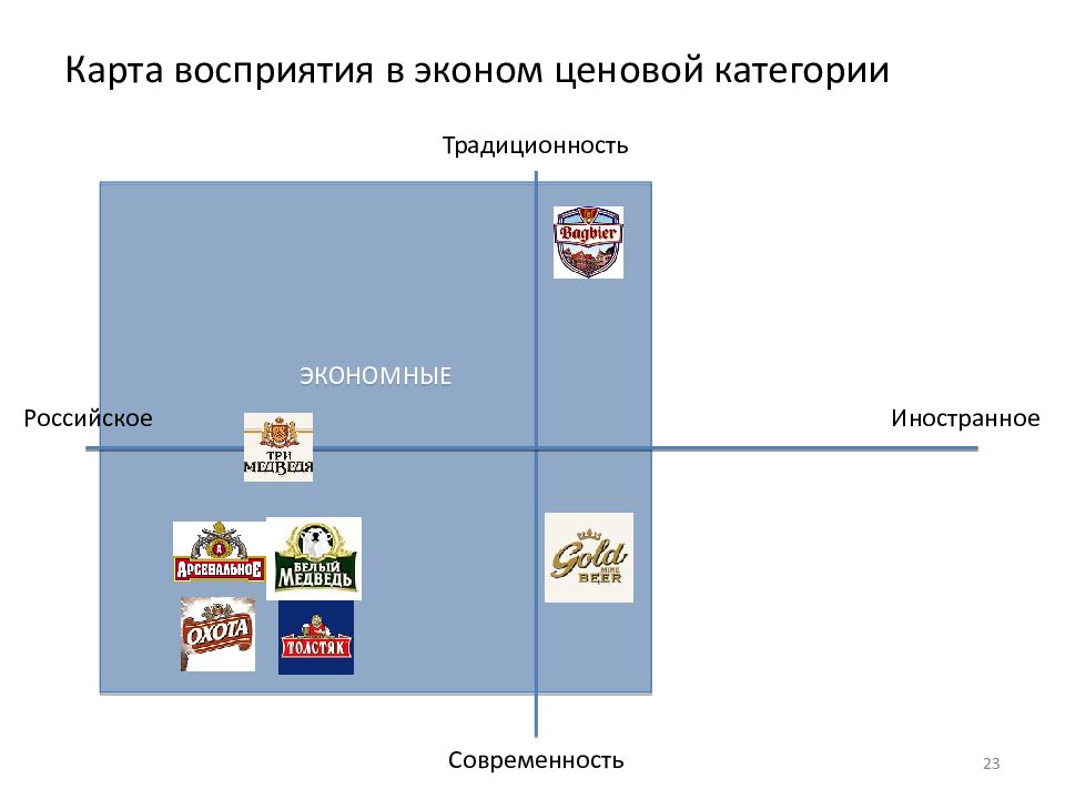 Карта восприятия кондиционеров