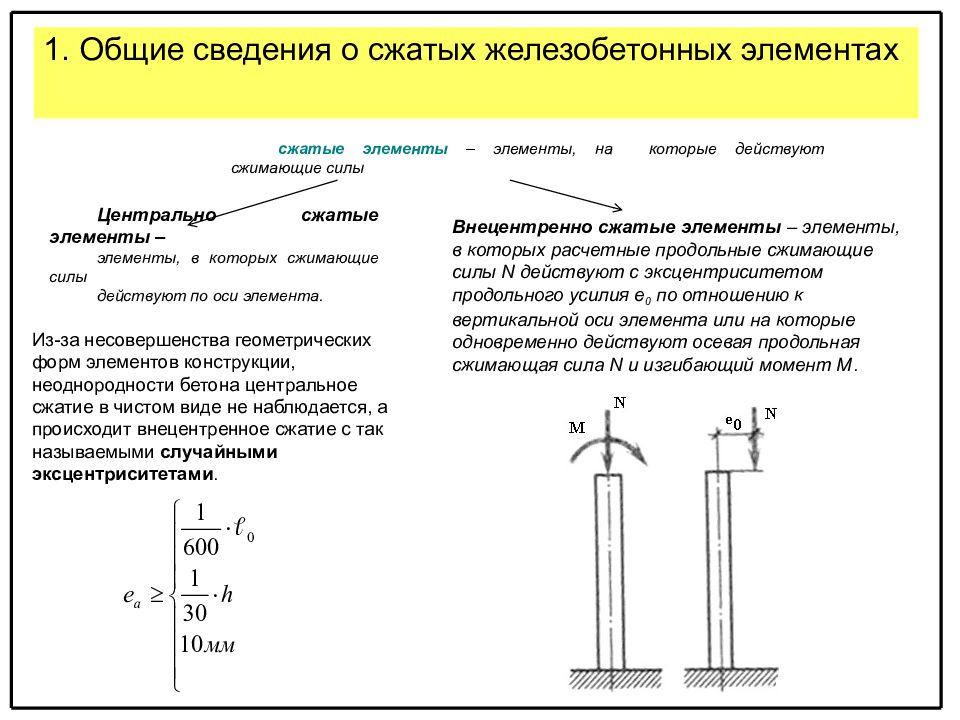 Расчетная схема центрально сжатой колонны