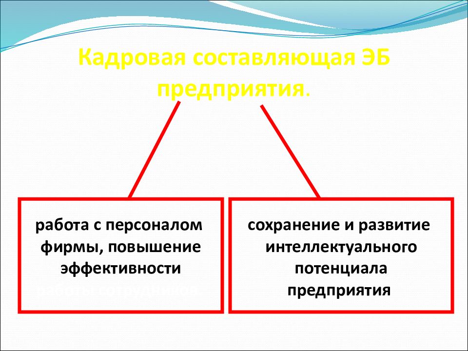 Кадровая безопасность предприятия презентация