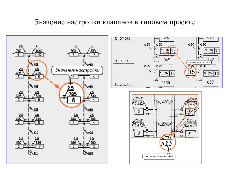 Что значит 88. Значимость регулировок. Значение регулировка. Что означает регулировка схем. Обозначение параметров простейшие финансовой операции.