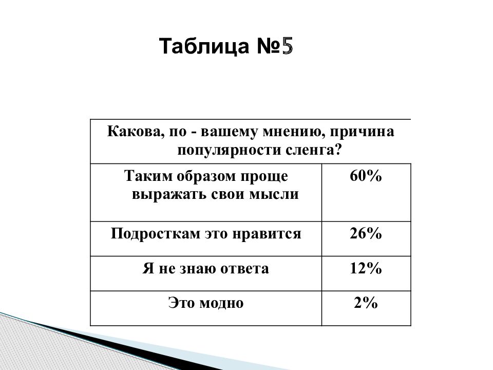 Влияние интернет сленга на речевую культуру подростков презентация