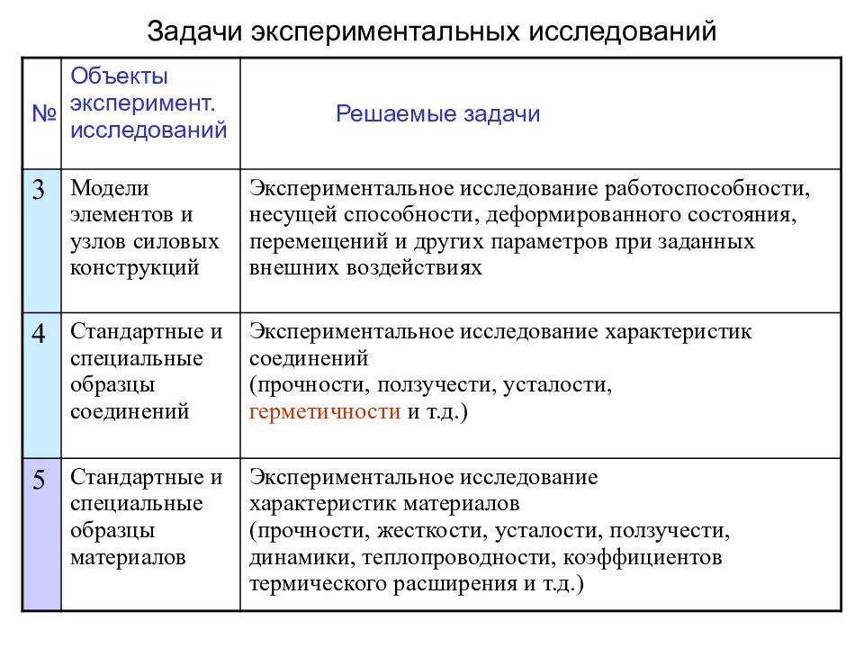 Задачи экспериментальной работы. Задачи экспериментального исследования. Основная задача экспериментального исследования. Экспериментальные задачи примеры. Задачи экспериментальных исследований строительных конструкций.