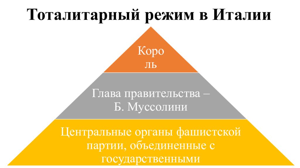 Презентация общественно политический выбор ведущих стран 11 класс