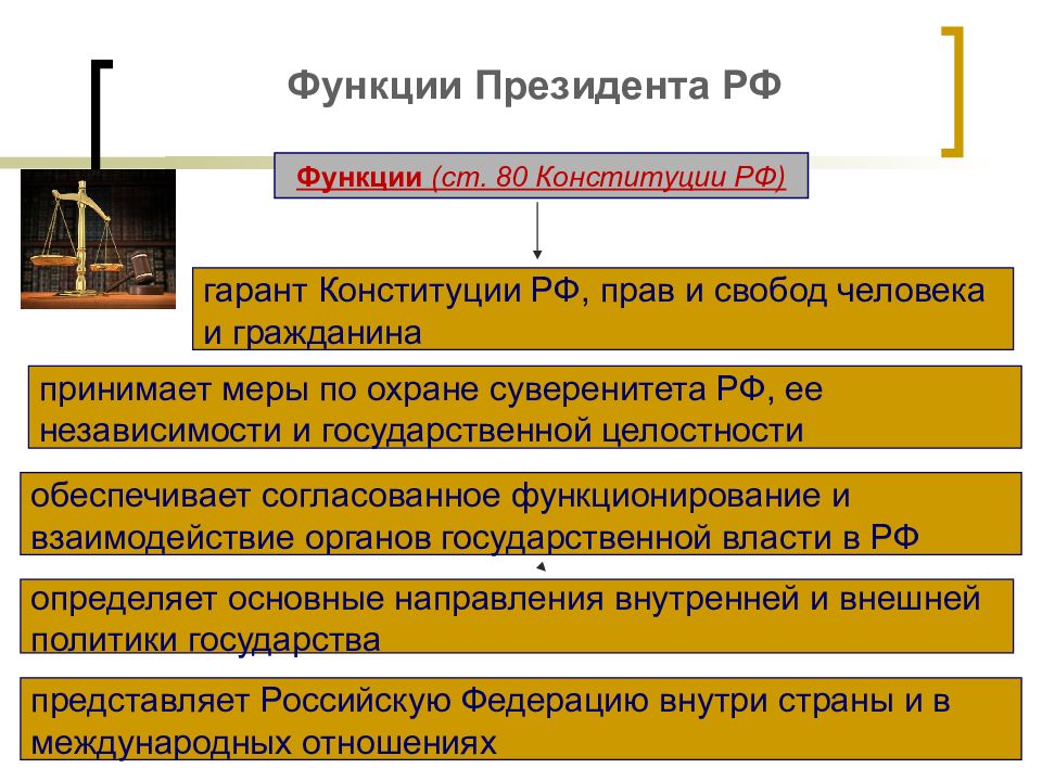 Выбранный глава государства в республике. Основные функции президента РФ по Конституции кратко. Основные функции президента Российской Федерации кратко. Каковы основные функции президента. Основные функции и полномочия президента РФ.