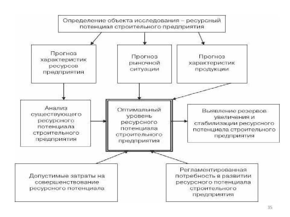 Разработка проекта по формированию стратегии организации курсовая работа