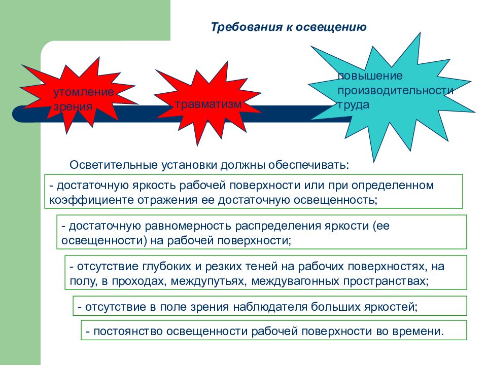 Песня должен должен обеспечен. Обеспечение комфортных условий труда. Комфортные условия труда охрана труда. Комфортные условия трудовой деятельности. Обеспечение комфортных условий для трудовой деятельности доклад..