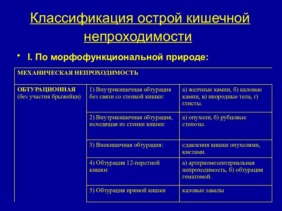 Классификация острой. Острая кишечная непроходимость классификация.