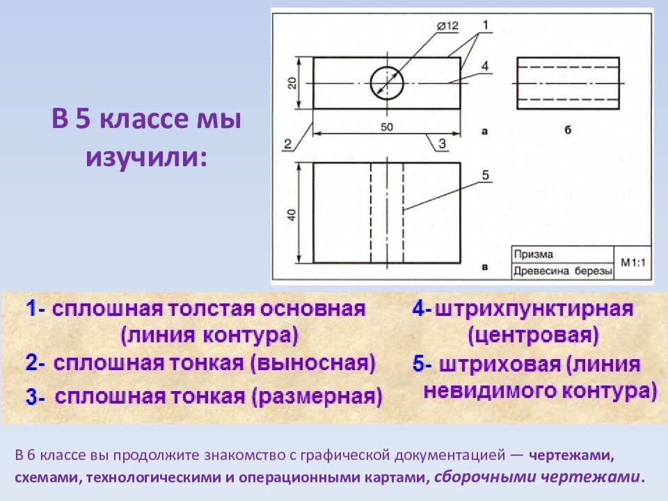 Основы графической грамоты презентация