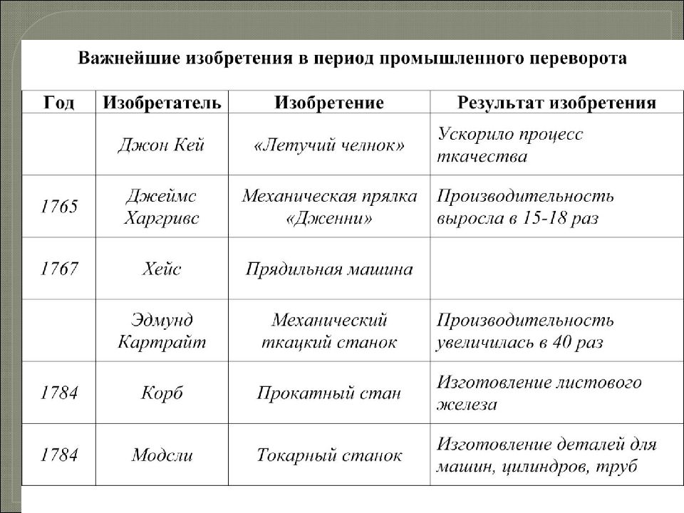 Презентация англия на пути к индустриальной эре