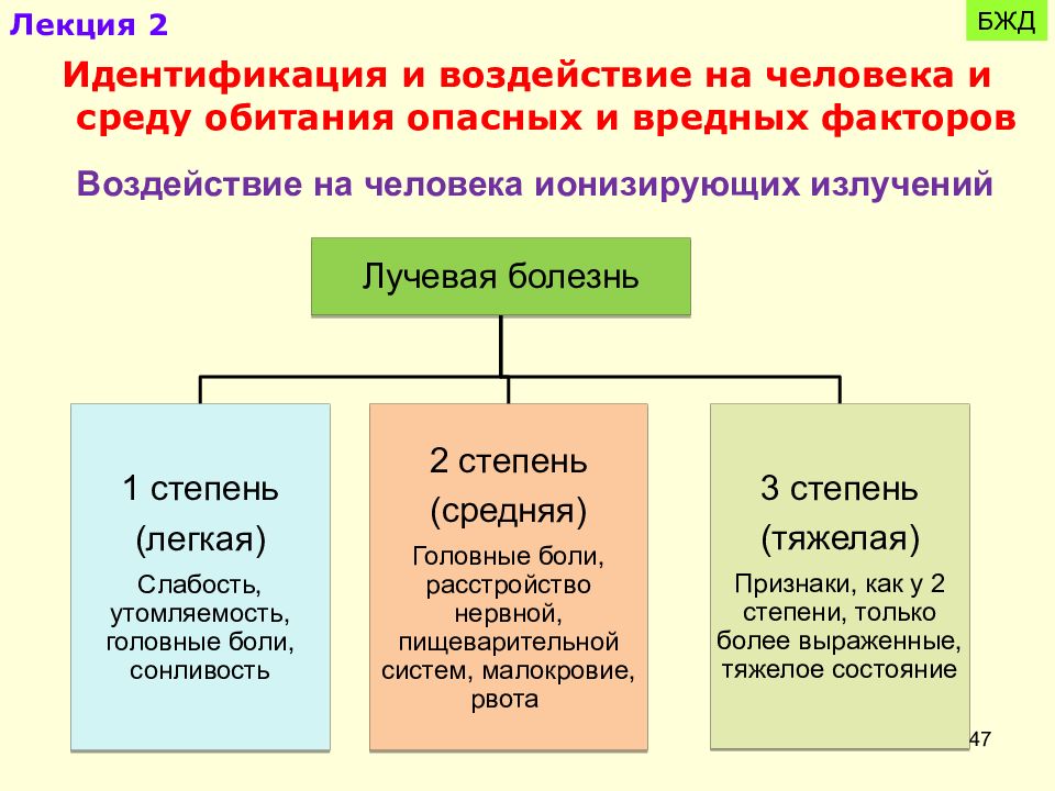 Ионизирующее излучение бжд презентация