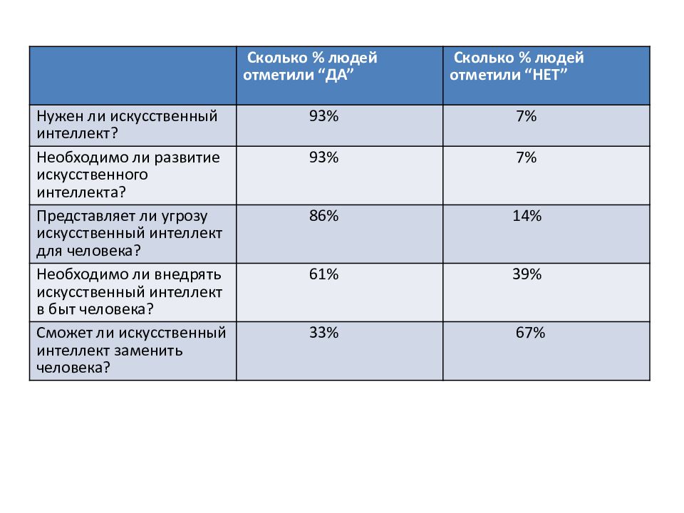 В какой документ вошел федеральный проект искусственный интеллект