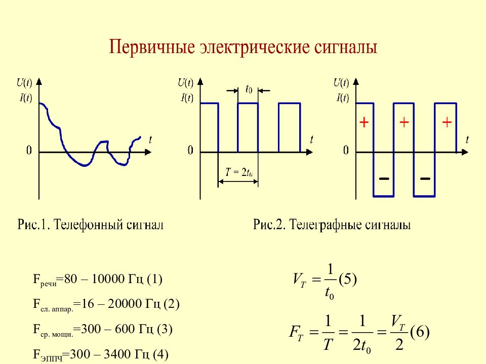 Информация и электрические сигналы. Электрический сигнал. Формы электрических сигналов. Первичный сигнал. Электрические сигналы и их характеристики.