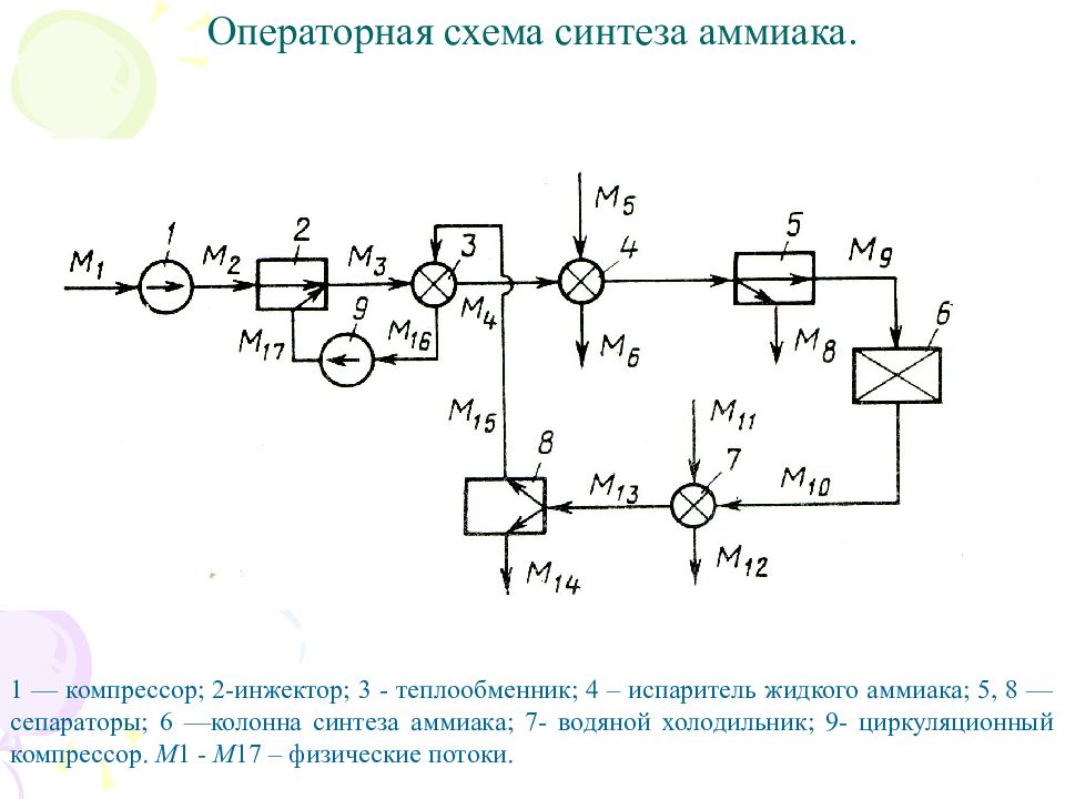 Операторная схема хтс