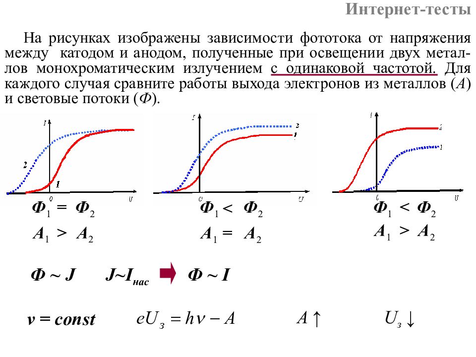 Одного из них может. Вольтамперная характеристика фототока. Зависимость фототока от приложенного напряжения. График зависимости фототока насыщения. Зависимость фототока от интенсивности падающего света.