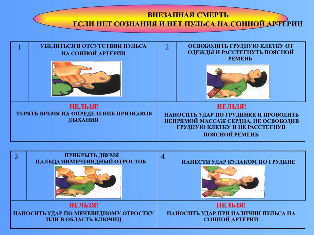 Первая помощь при отсутствии сознания и пульса