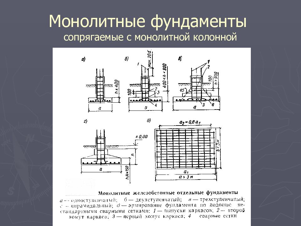 Устройство фундамента презентация