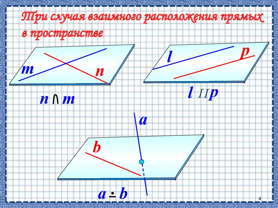 Случаи расположения прямой в пространстве